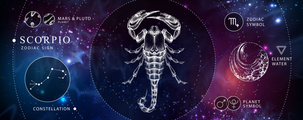 Healing Crystals for Scorpio Zodiac Sign