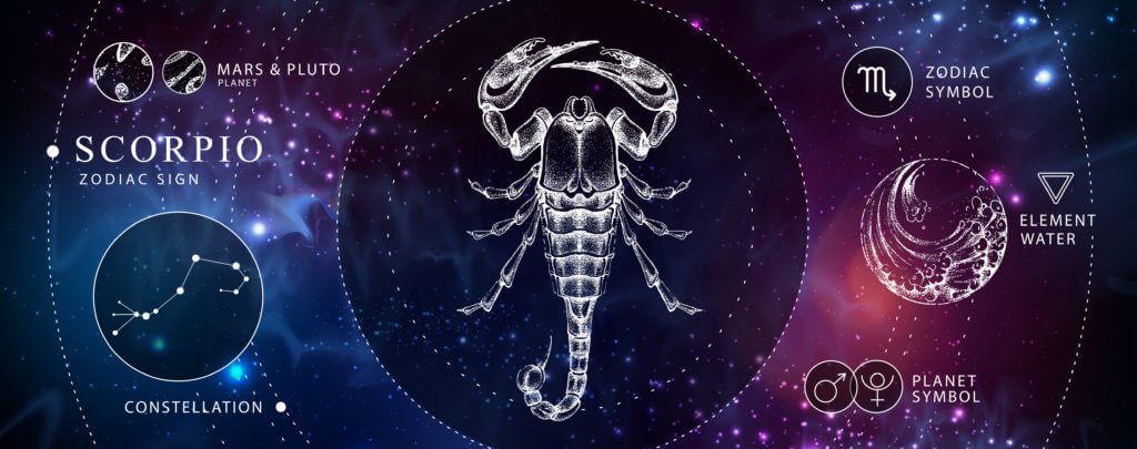 Best Crystals for Scorpio, Healing Crystals and Gemstones by Sign