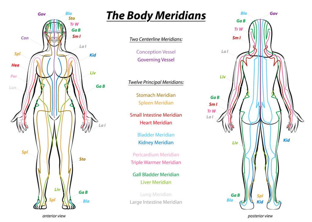 sleep pressure points