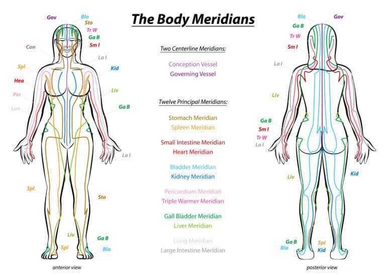 Acupressure For Sleep: 5 Pressure Points To Know – Everybody In Mind