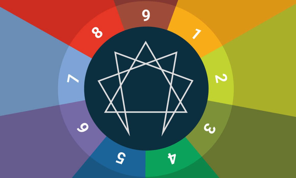 Enneagram