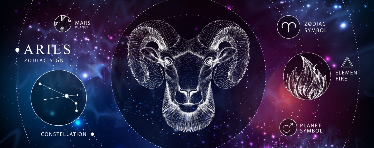 Crystals for Aries 9 Lucky Gemstones for The Ram Everybody in Mind