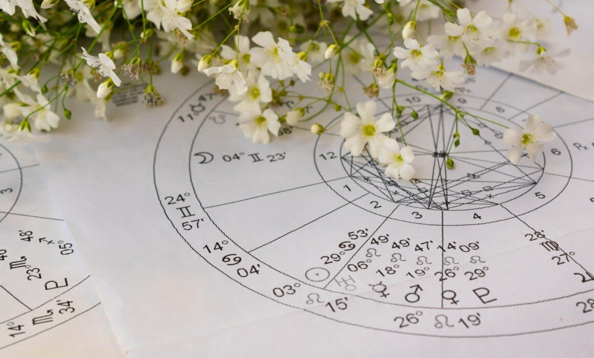 Birth Chart Reading