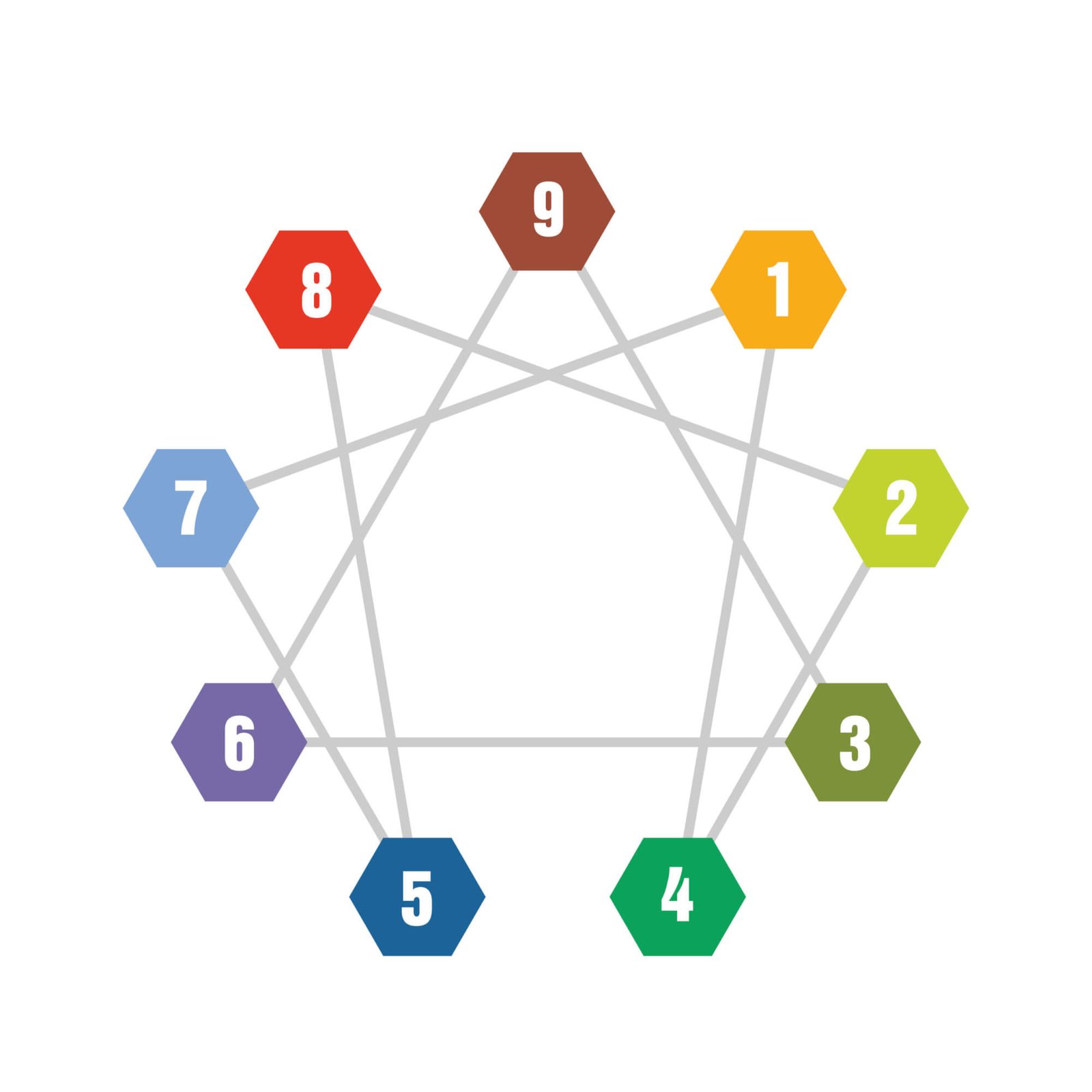 What Is An Enneagram? – Everybody In Mind